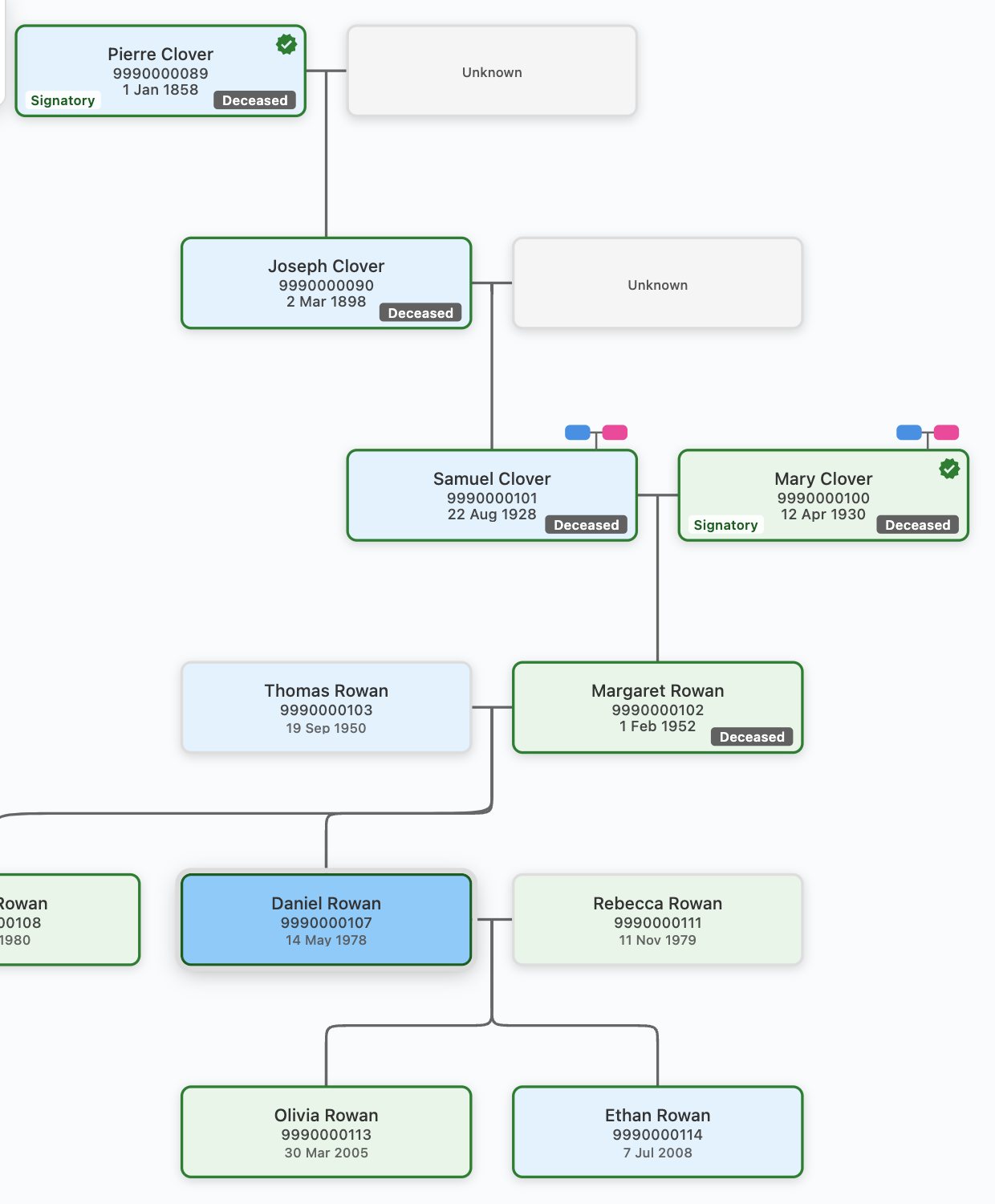 A family tree from a member back five generations to a treaty signatory