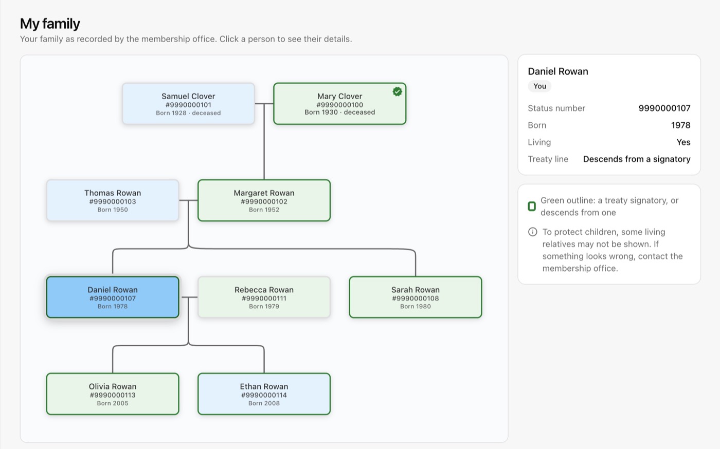 The My family page in the member portal: the member's grandparents, parents, brothers and sisters and children, with a panel saying they descend from a signatory